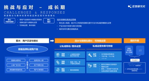 首期公私域運營閉門會圓滿落幕，匯聚40余家美妝、食品、服飾品牌共話增長新路徑